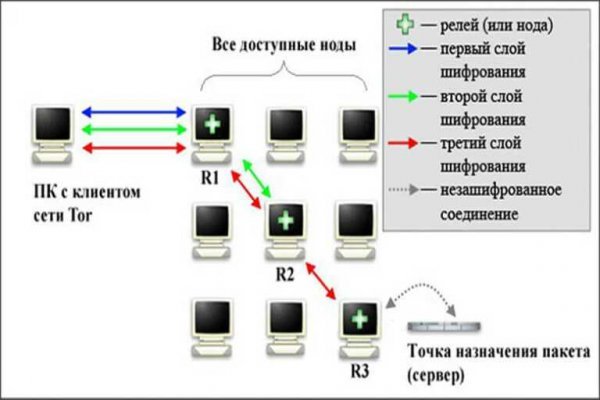 Что такое даркнет кракен